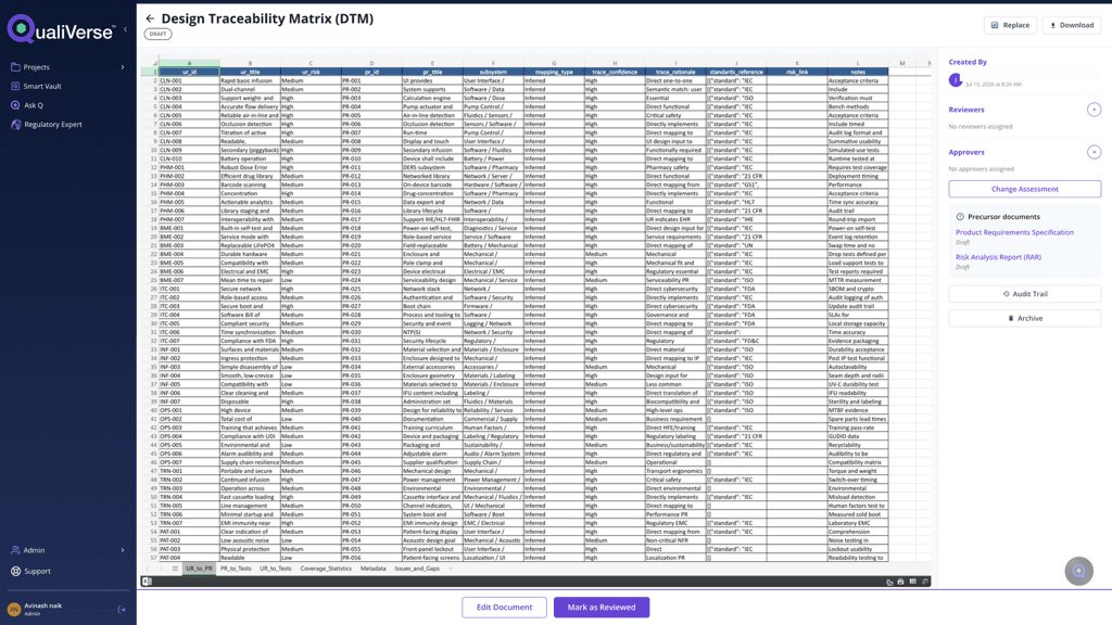 Screenshot of a QualiVerse Design Traceability Matrix draft, a spreadsheet linking user requirements to product requirements