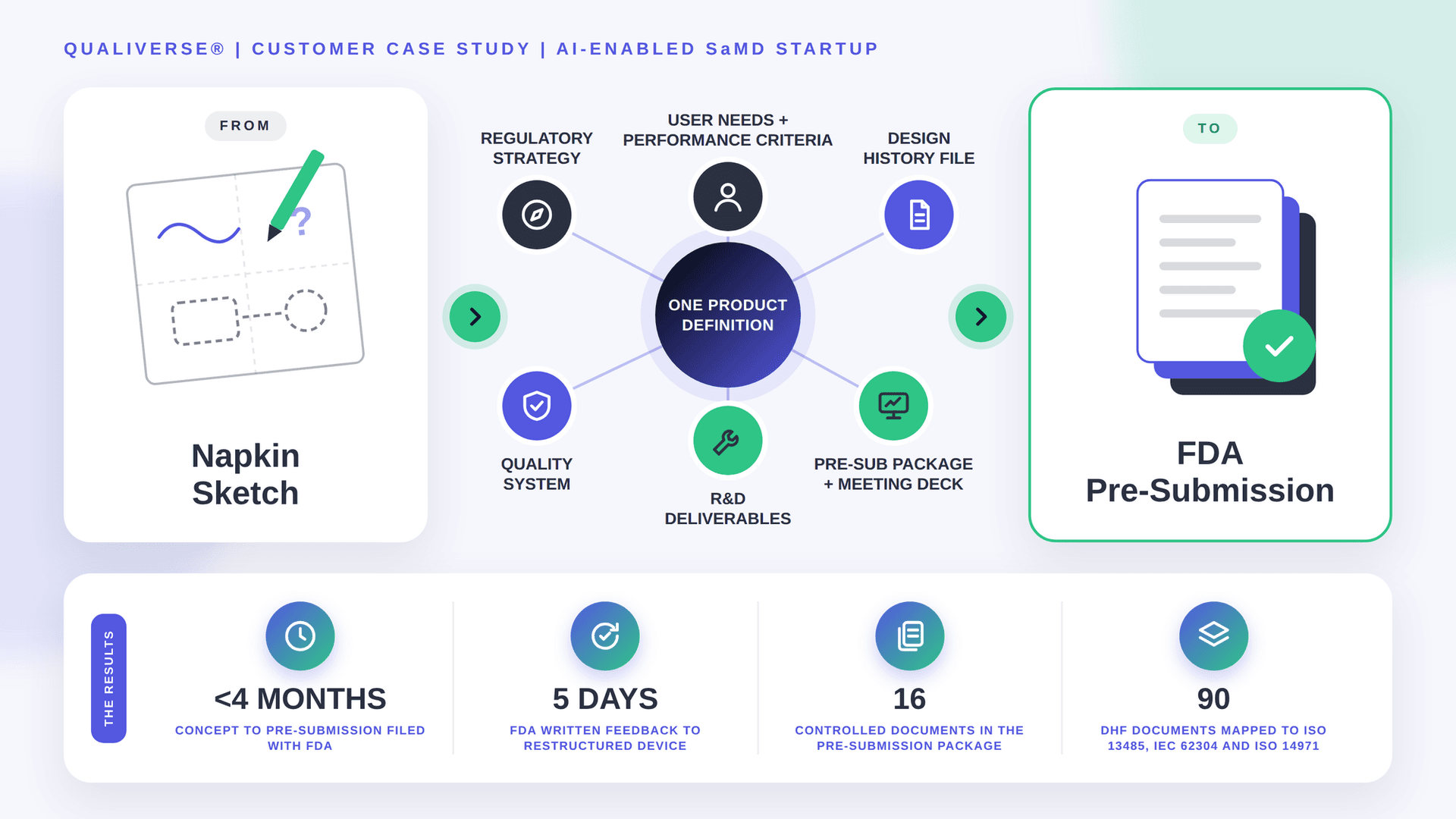 case-study-ai-samd-startup-web-graphic