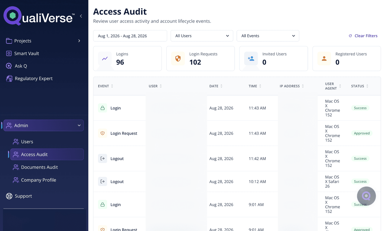 QualiVerse Access Audit screen with login totals and a log of user login and logout events
