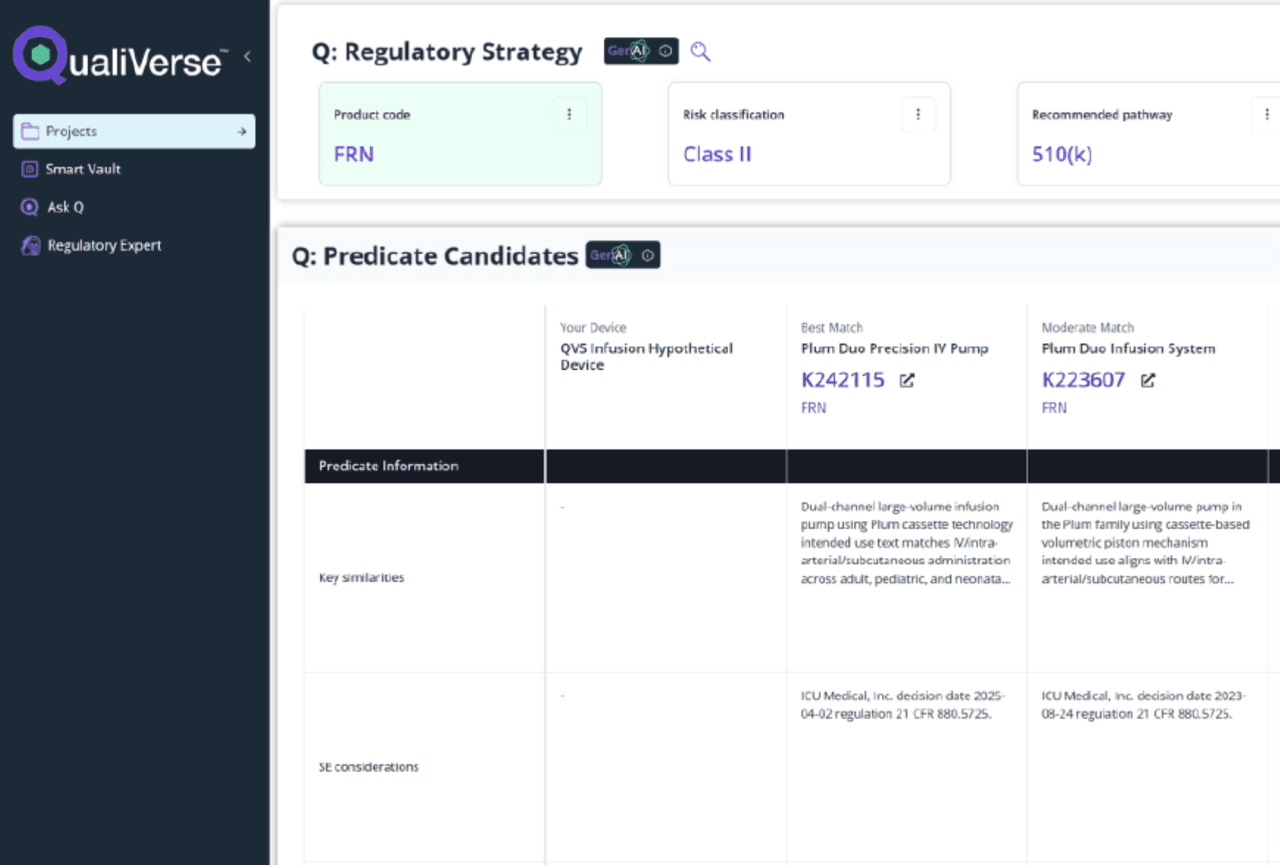 Regulatory Strategy & Pathway: QualiVerse screen recommending product code FRN, Class II and the 510(k) pathway